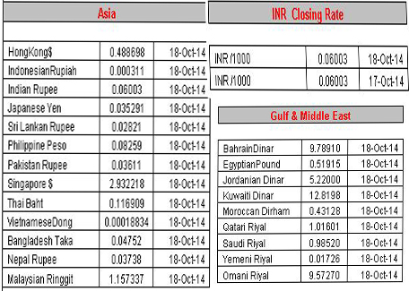 Currency Exchange Rates