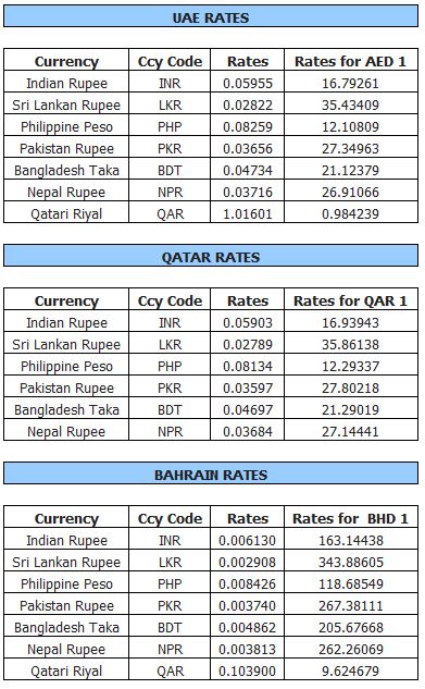 pakistani currency rate today in uae