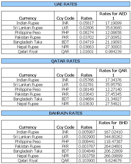option trading rates comparison