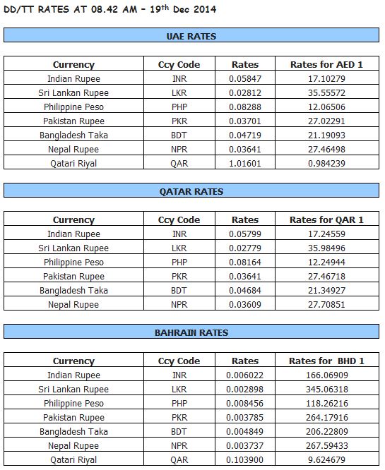 Latest gold and currency rates in UAE today Emirates 247