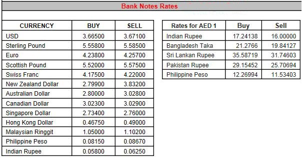 Forex buying rate
