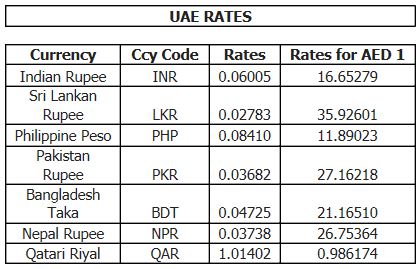 Forex rates uae