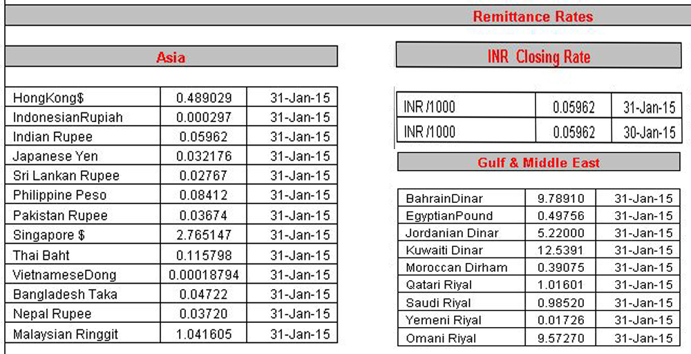 Forex gold rate