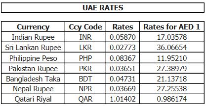 Forex rate nepal