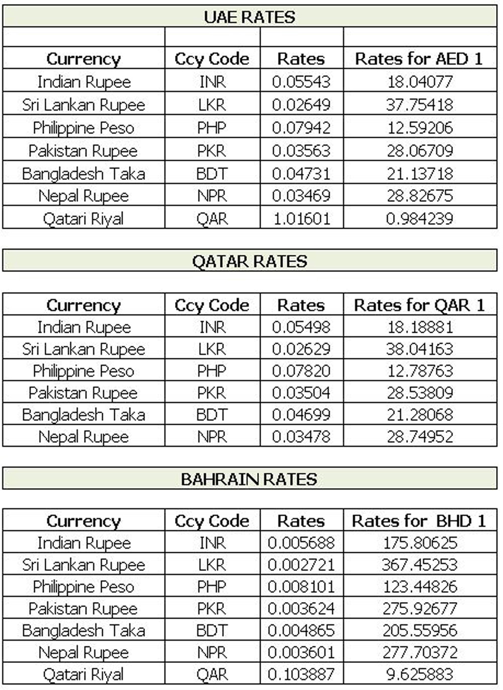 forex rates in abu dhabi