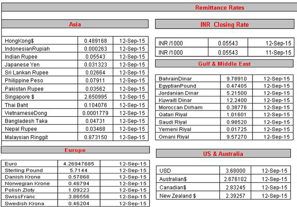 Latest forex rates