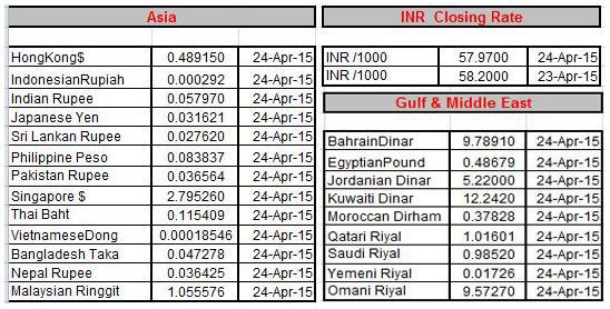 Gulf bank forex rates