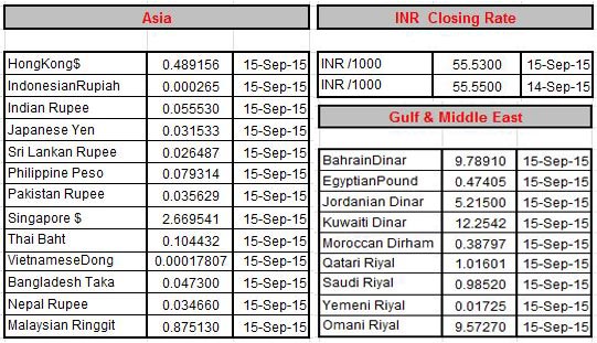Open market forex rates in karachi pakistan