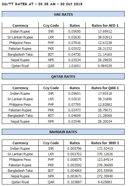 Forex rate karachi open market