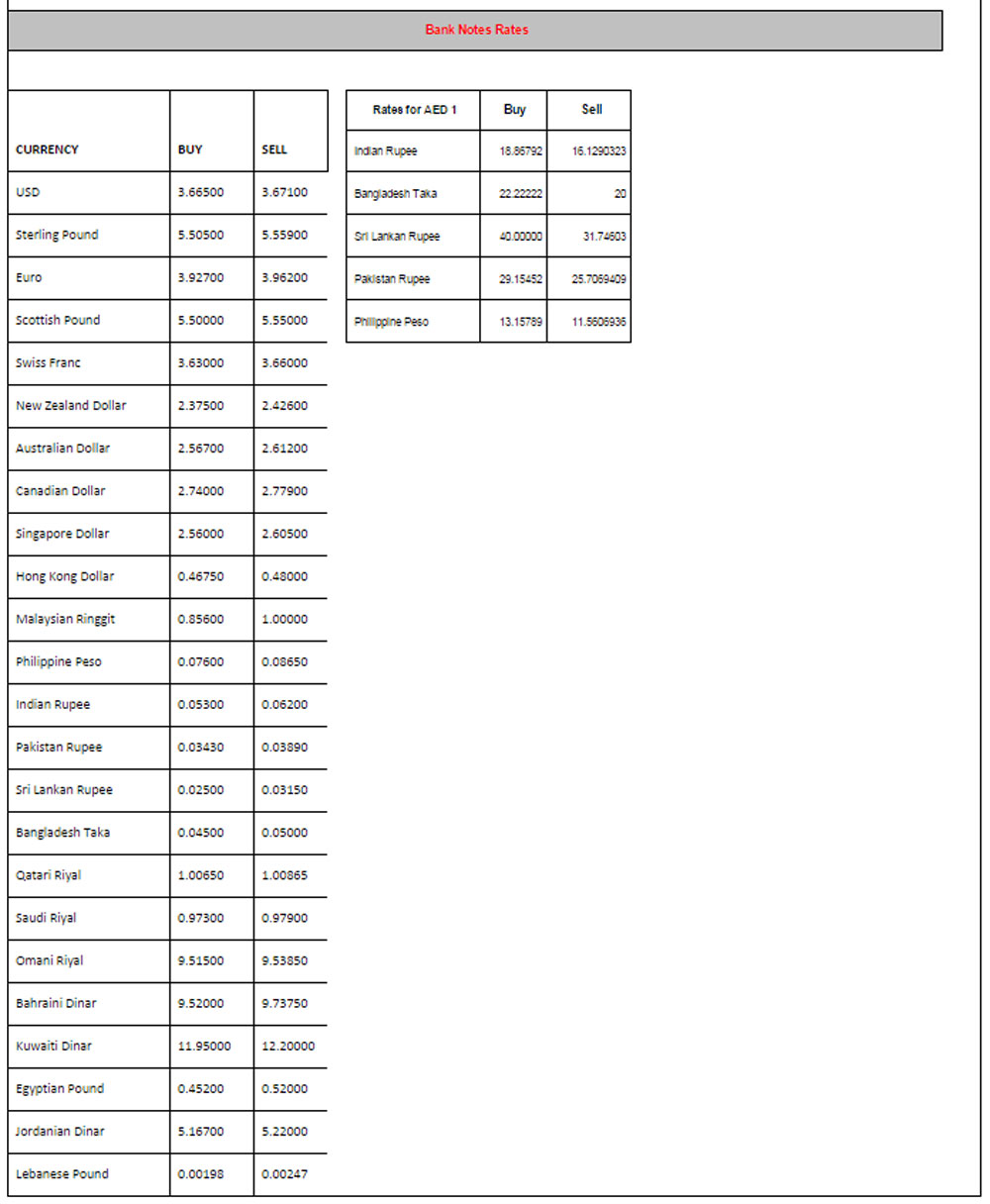 Latest gold and forex rates in UAE Emirates 247