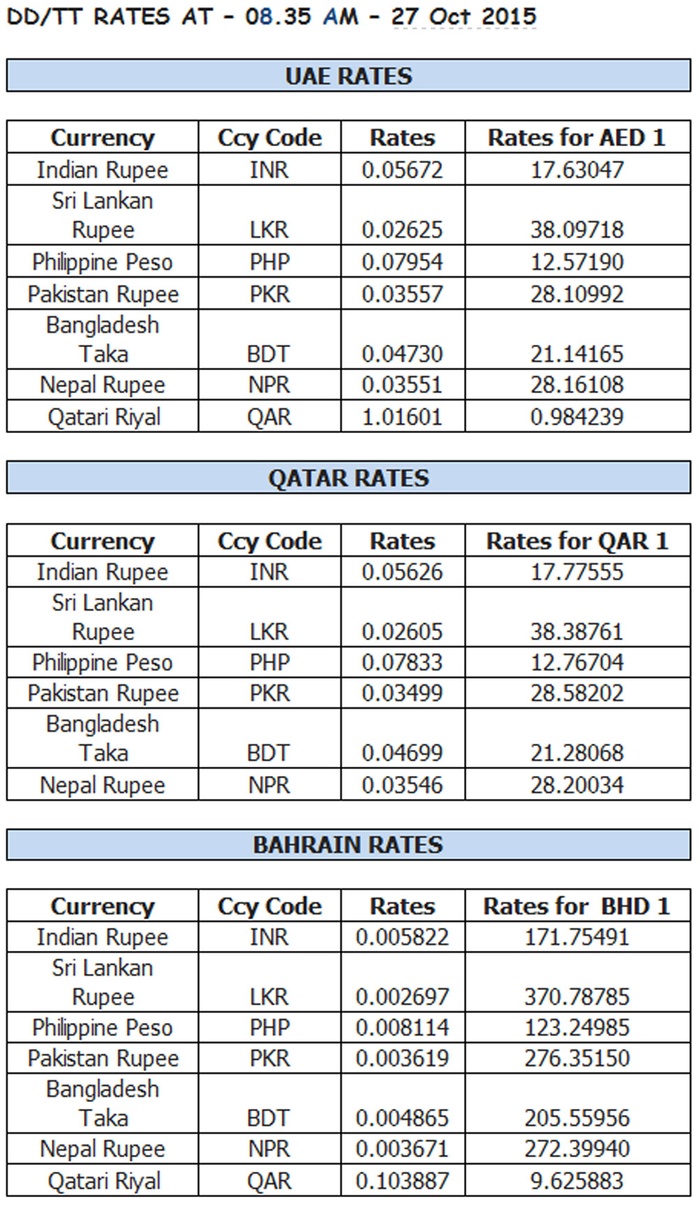 Dollar east forex rate in pakistan