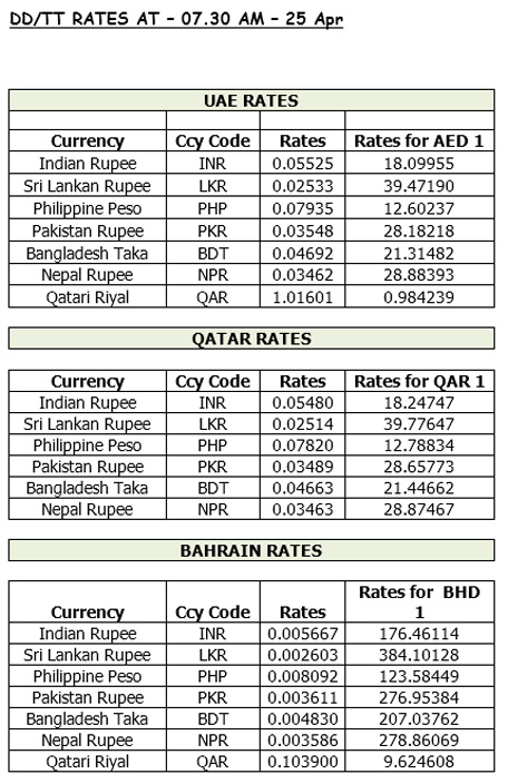 how to do forex trading in uae gold