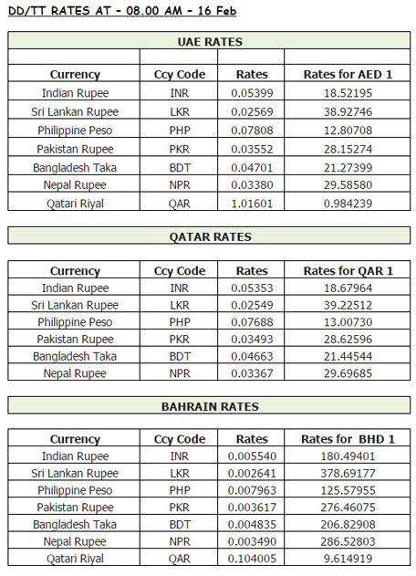 Gold price in pakistan forex