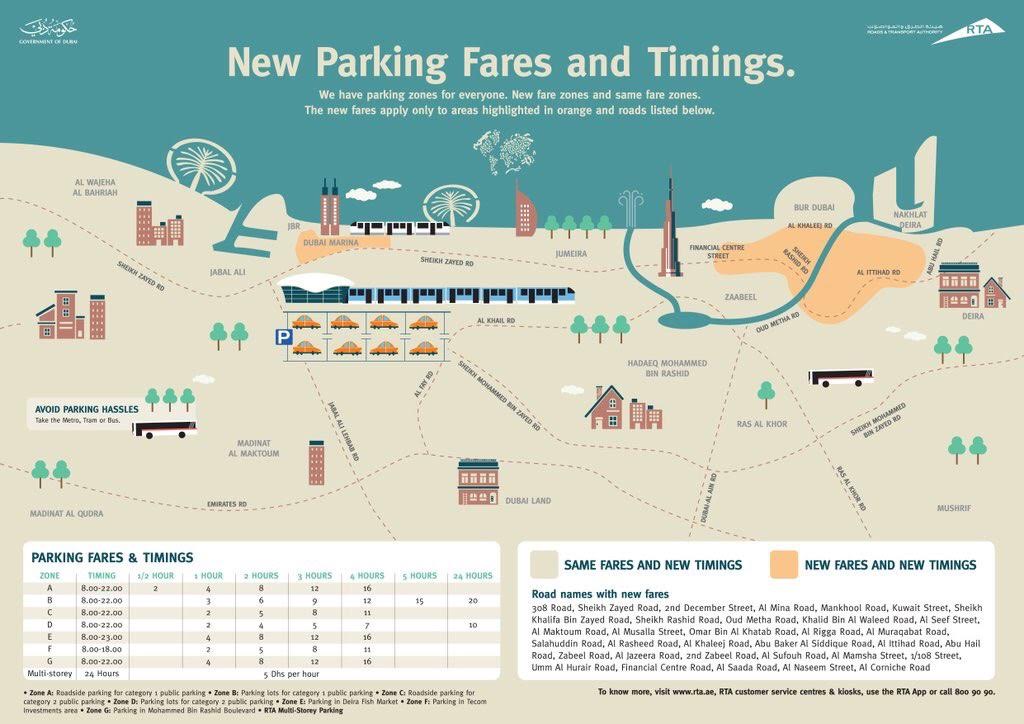 Парковки в Дубае: как оплатить, цены, бесплатные. Парковки в Дубае: как оплатить, цены, бесплатные.