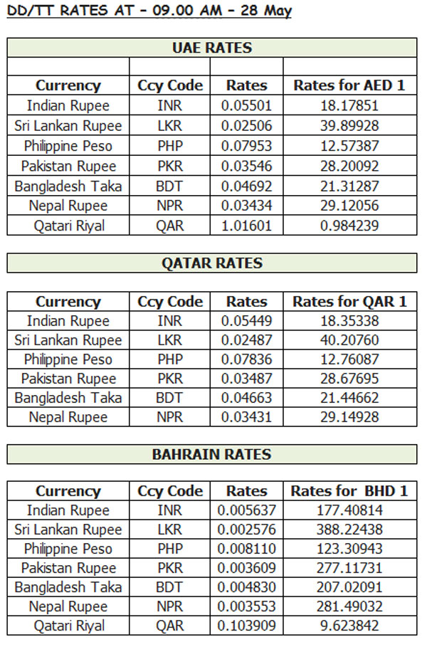 Forex silver rate
