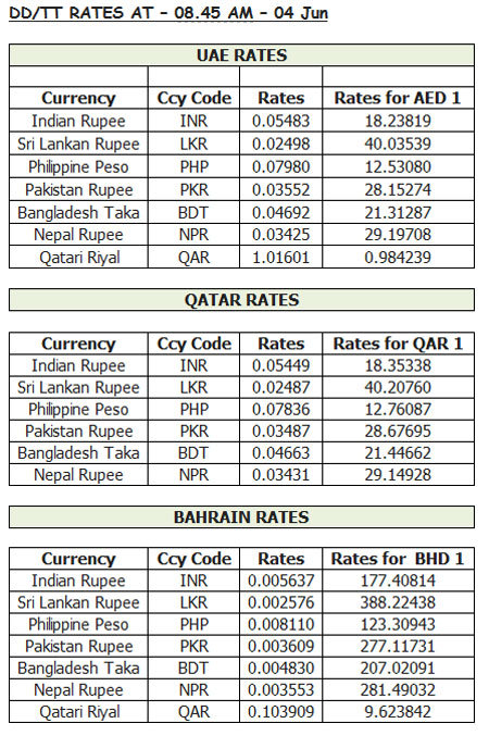 gold and forex rate in dubai
