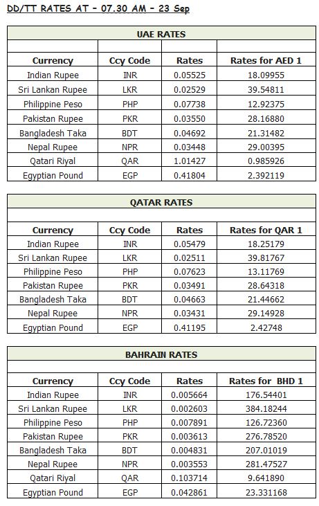 Forex rates in dubai