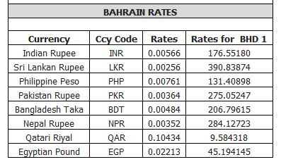 gold and forex rates in dubai