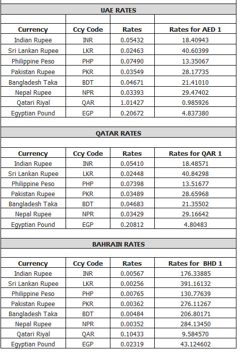 Forex rate pound to pkr