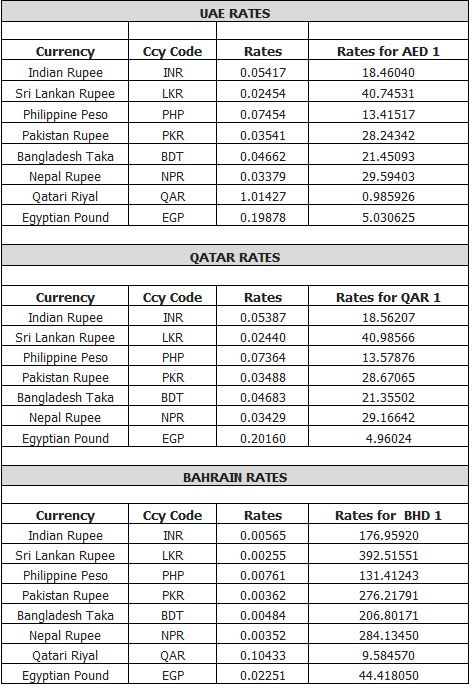 Forex rates pk