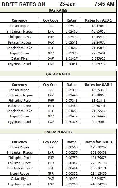 forex rate in islamabad