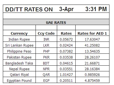 forex pakistan rupee rate