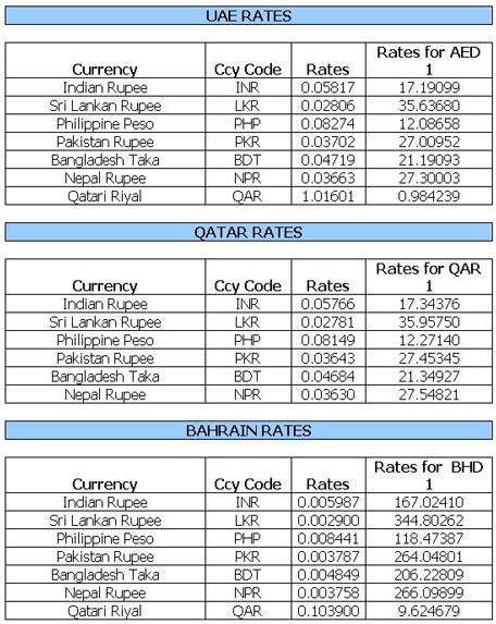 Dubai Dirham Rate In Indian Rupee And More Stock Trade Software Freeware