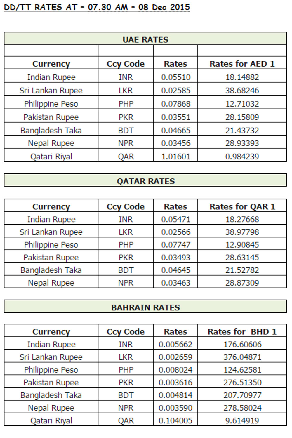 Gold today saudi gram price per 24K Gold