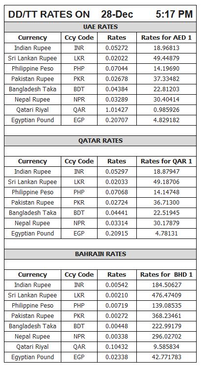 Latest Gold Forex Rates In Uae Stockmarket London - 
