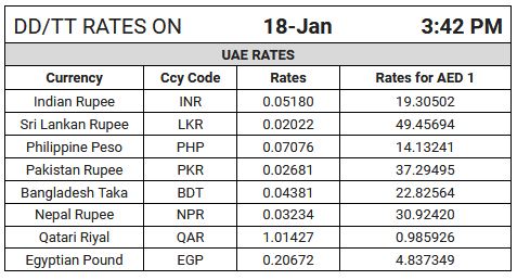 Top Five Exchange Rate In Dubai To Peso Fullservicecircus - 