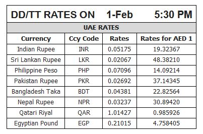 Forex gold rates in karachi