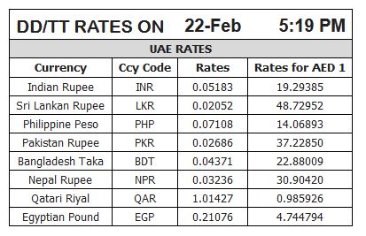 Uae Money Exchange Rates Currency Exchange Rates - 