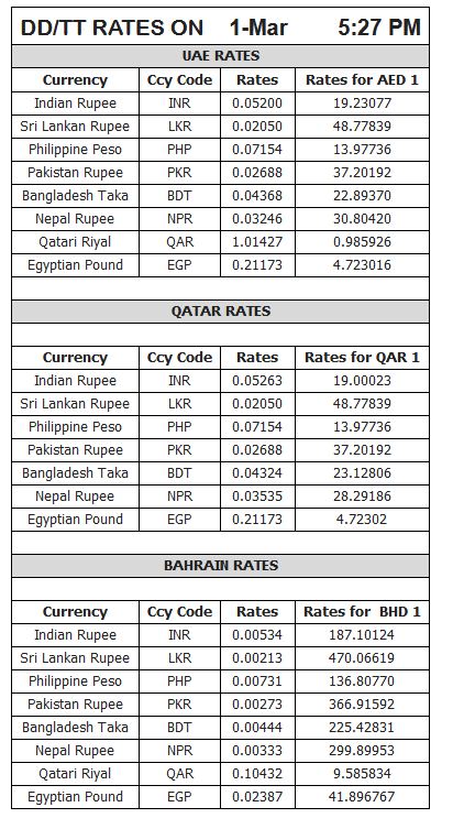 F!   orex Rate Philippines Currency Exchange Rates - 