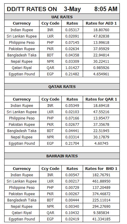 Latest Gold Forex Rates In Uae Emirates24 7 - 