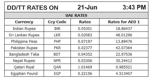 Latest Gold Forex Rates In Uae Bet365 Cy - 