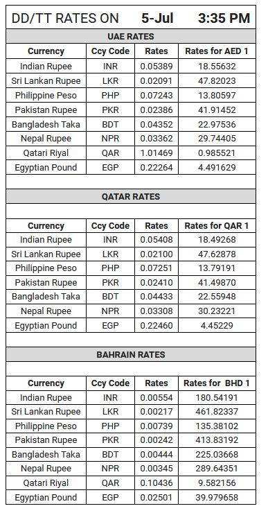 Madison Foreign Exchange Rates Of Pakistan - 
