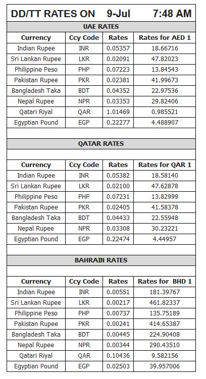 Riyal Rate In Pakistan - 