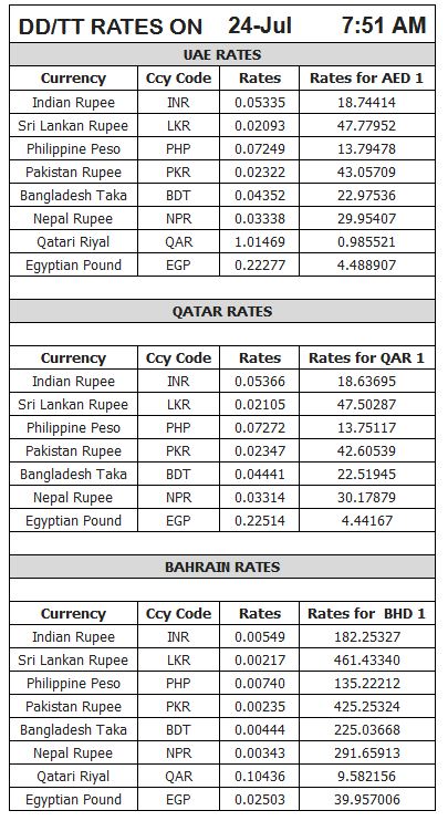 Forex rates in dubai