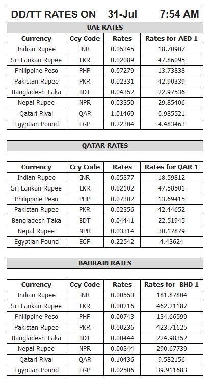 By Photo Congress Currency Exchange Rate Today In Qatar - 