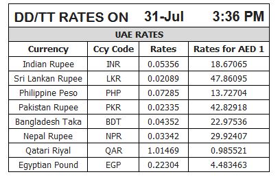 Latest Gold Forex Rates In Uae Emirates24 7 - 