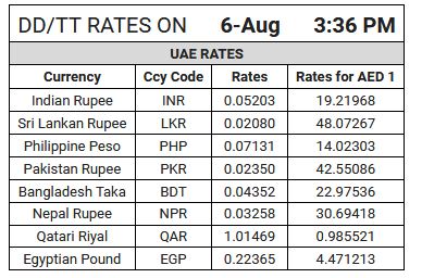 Latest Gold Forex Rates In Uae Emirates24 7 - 