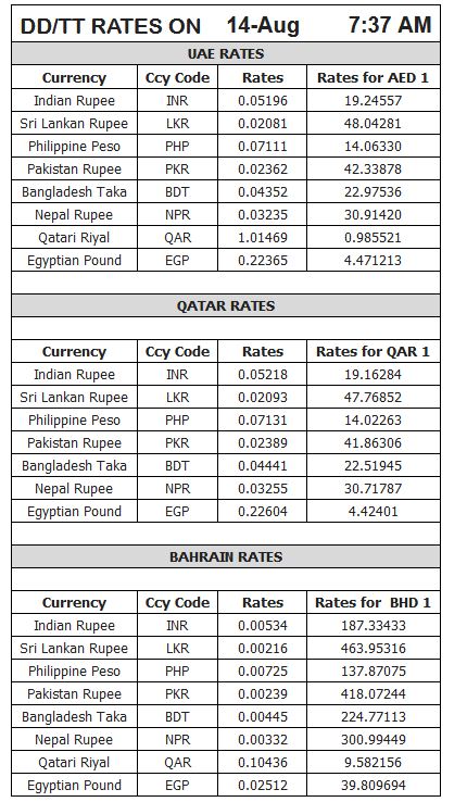 Forex rates currency