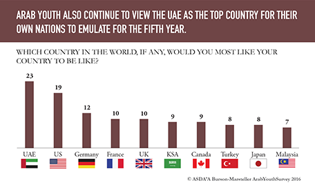 UAE is your country: Mohammed - News - Emirates - Emirates24|7